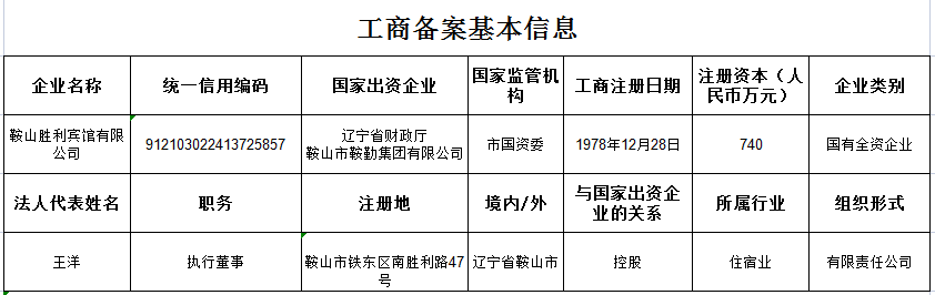 鞍山市勝利賓館有限公司