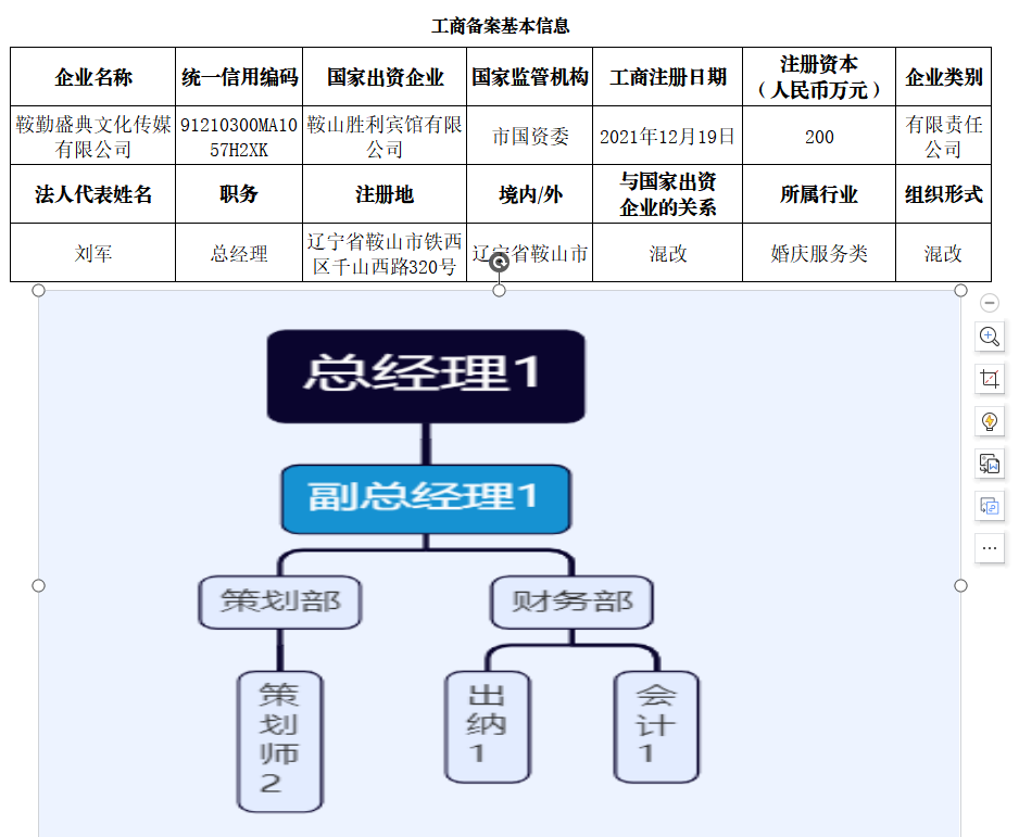 鞍山市鞍勤文化盛典傳媒有限公司